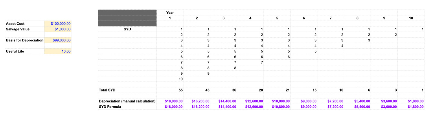 accumulated depreciation expense normal balance